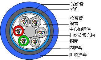 礦用光纜的選擇與應(yīng)用 鴻光光纜在東商網(wǎng)的全面解析